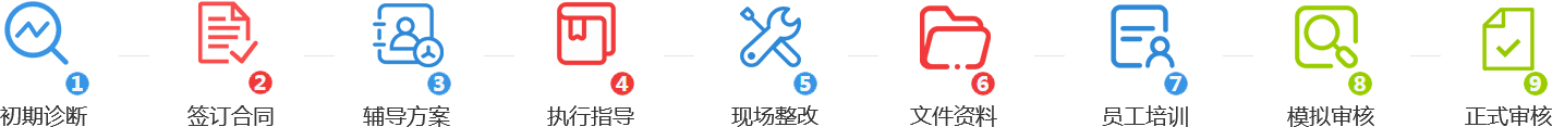 6S現(xiàn)場(chǎng)驗(yàn)廠(chǎng)咨詢(xún)